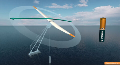 Rotor uit één stuk en schuin op de wind. Goedkoper en efficiënter