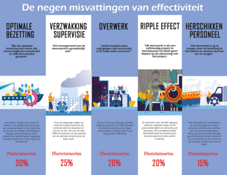 De negen misvattingen van effectiviteit