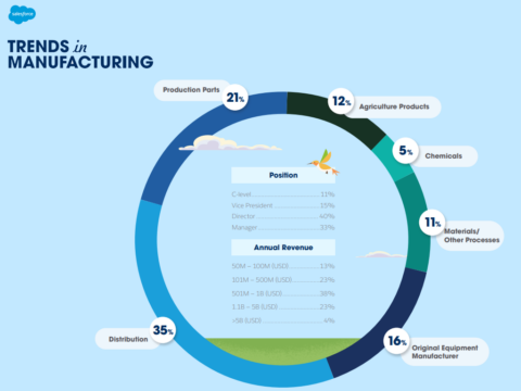 Vier lessen om te veranderen in een toekomstbestendig productiebedrijf