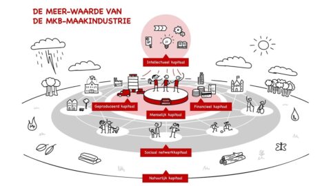Innovatief dashboard helpt mkb-maakbedrijven bij productiviteit