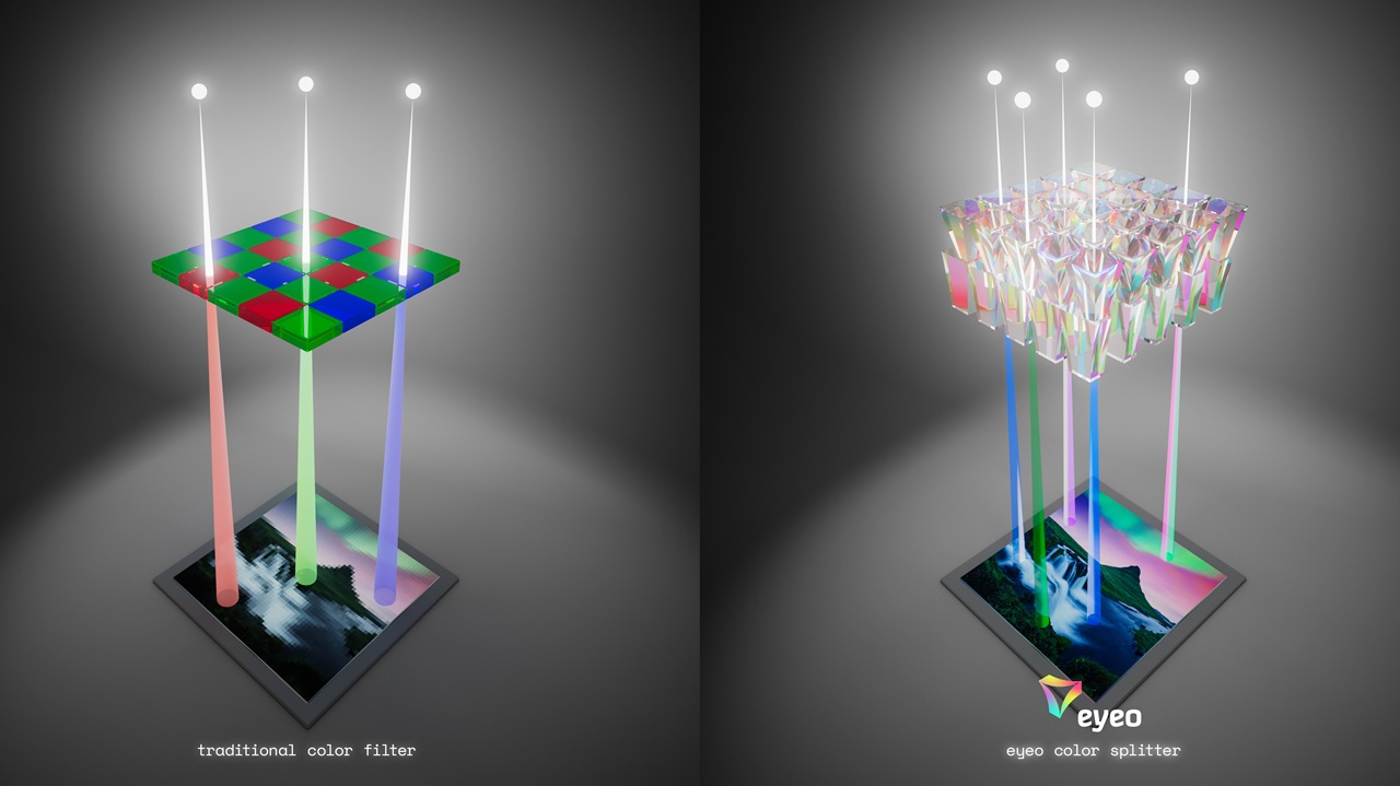 Links: traditionele kleurenfilter. Rechts: eyeo kleursplitsingstechnologie (bron: imec)