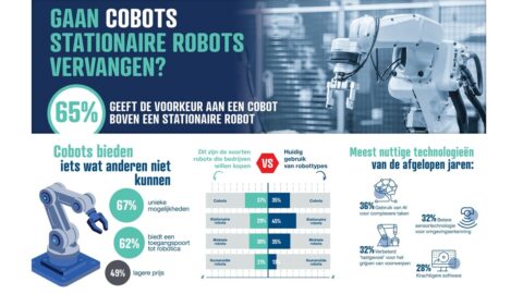 cobots