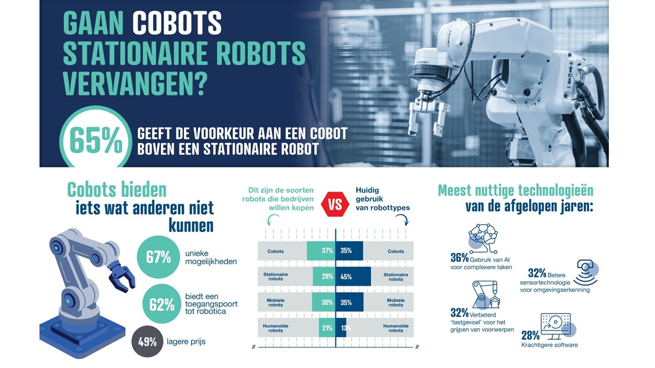 cobots