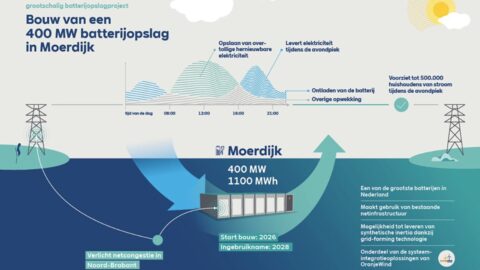 batterijopslagsysteem