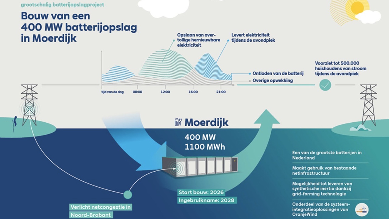 batterijopslagsysteem